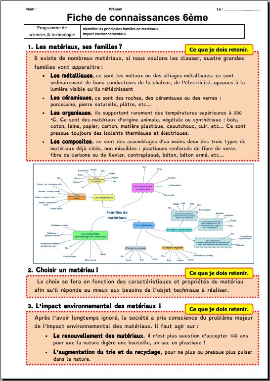 Fiche de connaissances
